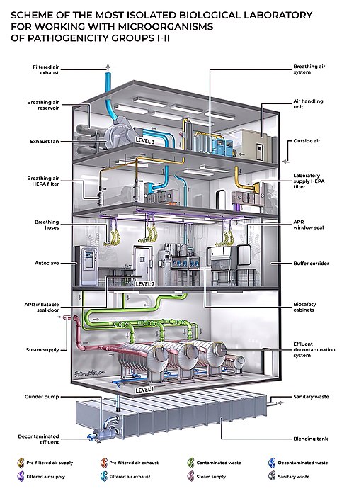 Biosafety level 3 laboratory